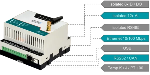 Temperature and humidity datalogging